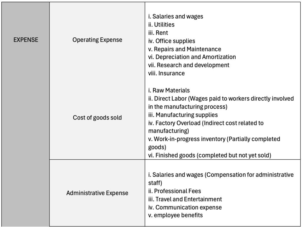 COA_Expense